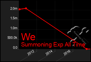 Total Graph of We