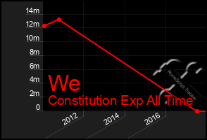 Total Graph of We