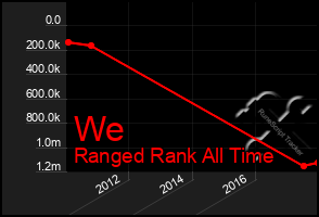 Total Graph of We