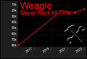 Total Graph of Weagle