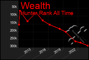 Total Graph of Wealth