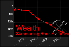 Total Graph of Wealth