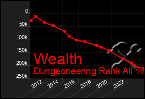 Total Graph of Wealth