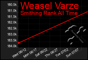 Total Graph of Weasel Varze