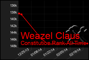 Total Graph of Weazel Claus