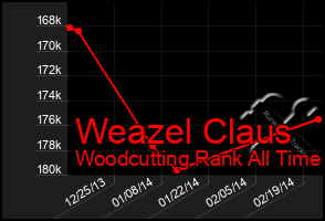 Total Graph of Weazel Claus