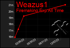 Total Graph of Weazus1