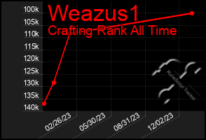 Total Graph of Weazus1