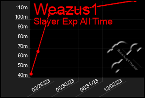 Total Graph of Weazus1