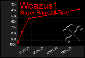 Total Graph of Weazus1