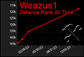 Total Graph of Weazus1