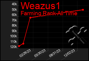 Total Graph of Weazus1