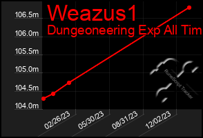 Total Graph of Weazus1