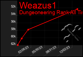 Total Graph of Weazus1