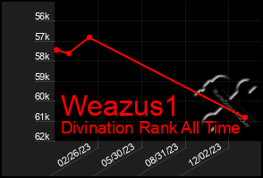 Total Graph of Weazus1