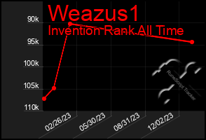 Total Graph of Weazus1