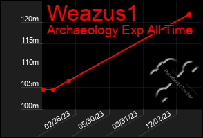 Total Graph of Weazus1