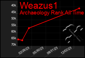 Total Graph of Weazus1