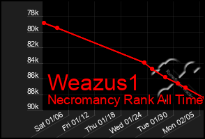 Total Graph of Weazus1