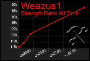 Total Graph of Weazus1