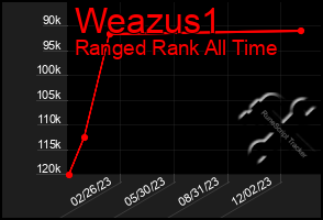 Total Graph of Weazus1