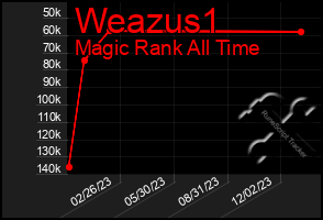 Total Graph of Weazus1