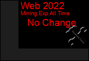 Total Graph of Web 2022