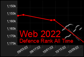 Total Graph of Web 2022