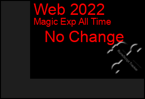 Total Graph of Web 2022