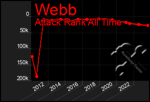 Total Graph of Webb