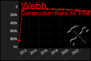 Total Graph of Webb