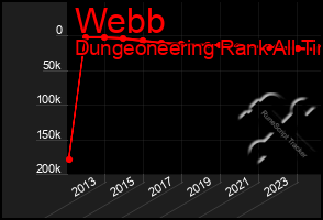 Total Graph of Webb