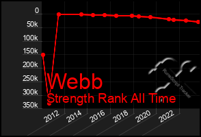 Total Graph of Webb