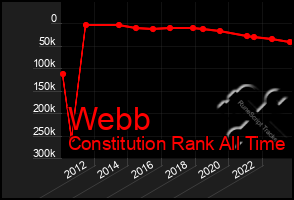 Total Graph of Webb