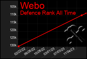 Total Graph of Webo