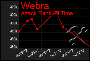 Total Graph of Webra