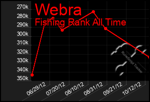 Total Graph of Webra