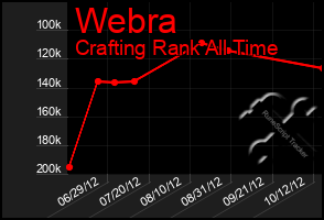 Total Graph of Webra