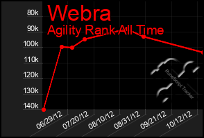 Total Graph of Webra