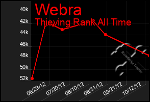 Total Graph of Webra