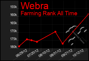 Total Graph of Webra