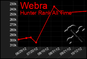 Total Graph of Webra