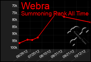 Total Graph of Webra