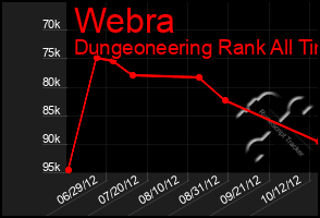 Total Graph of Webra