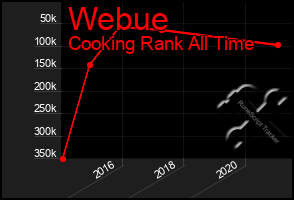 Total Graph of Webue