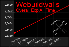 Total Graph of Webuildwalls