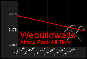 Total Graph of Webuildwalls