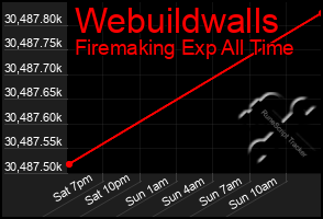 Total Graph of Webuildwalls