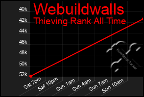 Total Graph of Webuildwalls