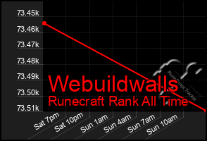 Total Graph of Webuildwalls